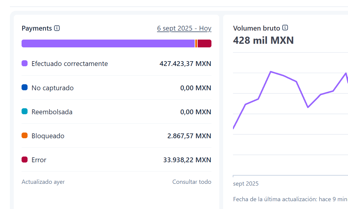 Screenshot of the creator bot’s aggregate payment history